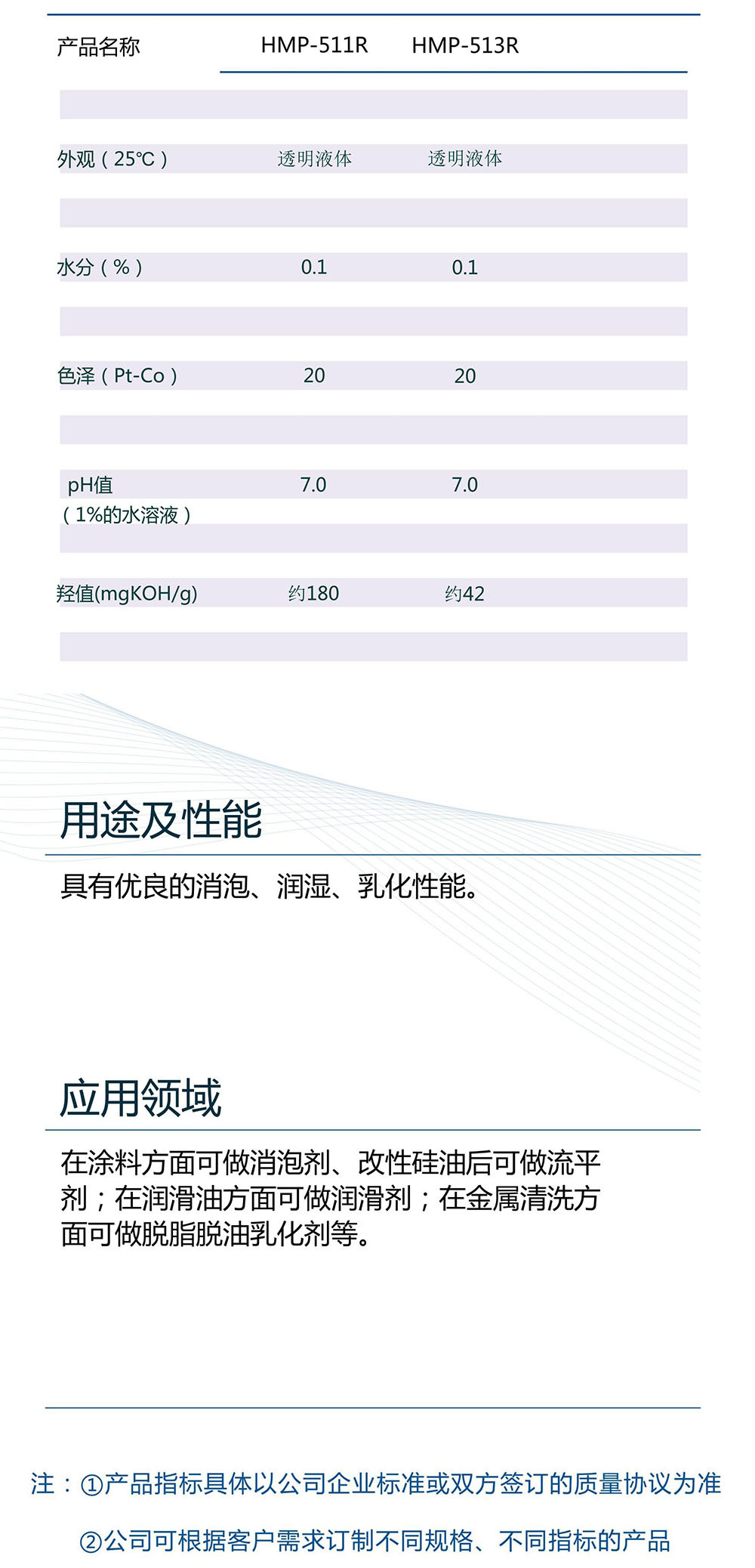 聚醚检测指标